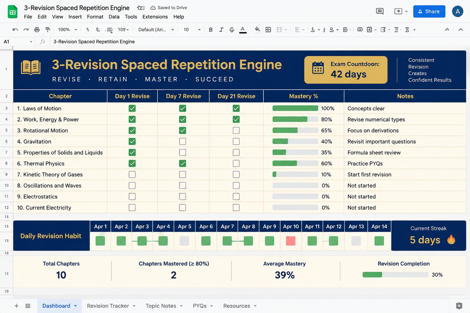 3-revision spaced repetition engine — Day 1, Day 7, Day 21 tracking with mastery percentage